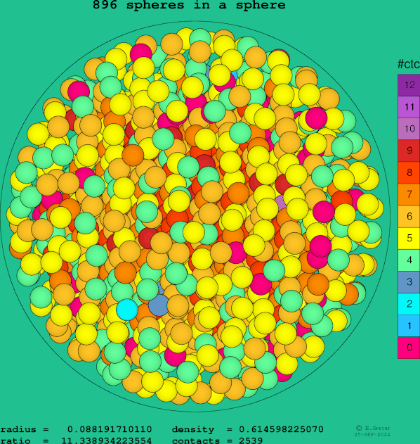 896 spheres in a sphere