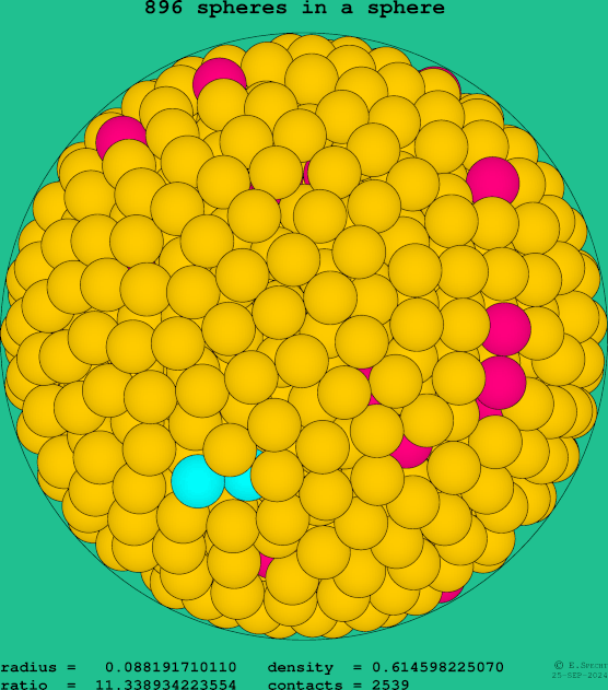 896 spheres in a sphere