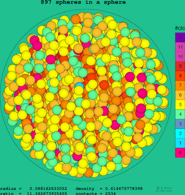 897 spheres in a sphere