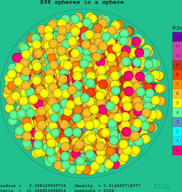 898 spheres in a sphere