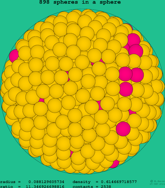 898 spheres in a sphere