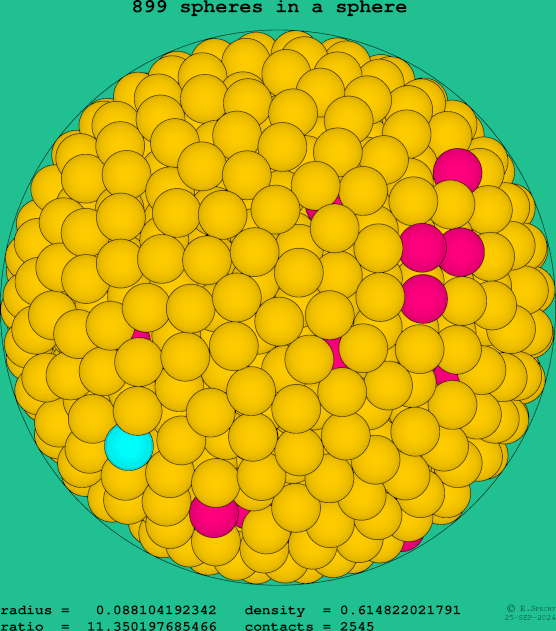 899 spheres in a sphere