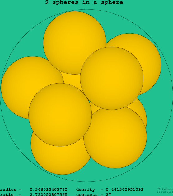 9 spheres in a sphere