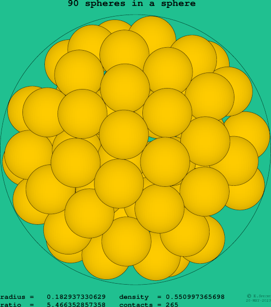 90 spheres in a sphere
