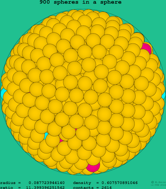 900 spheres in a sphere