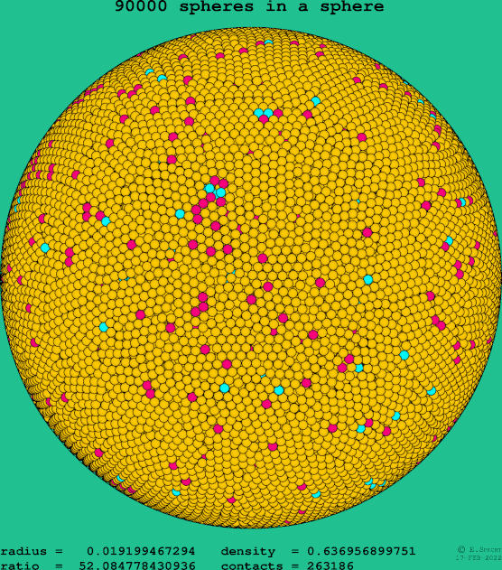 90000 spheres in a sphere