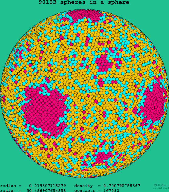 90183 spheres in a sphere
