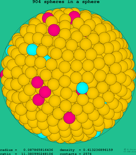 904 spheres in a sphere