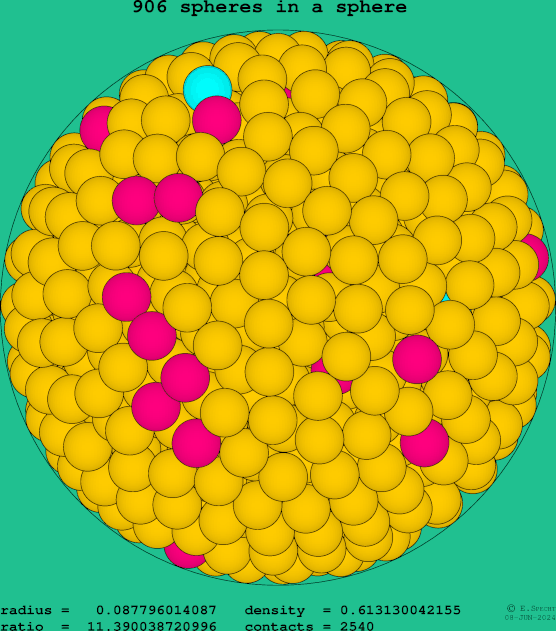 906 spheres in a sphere