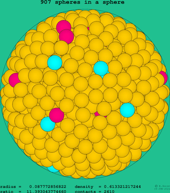 907 spheres in a sphere