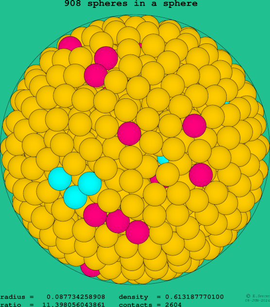 908 spheres in a sphere