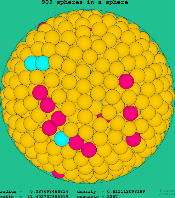 909 spheres in a sphere