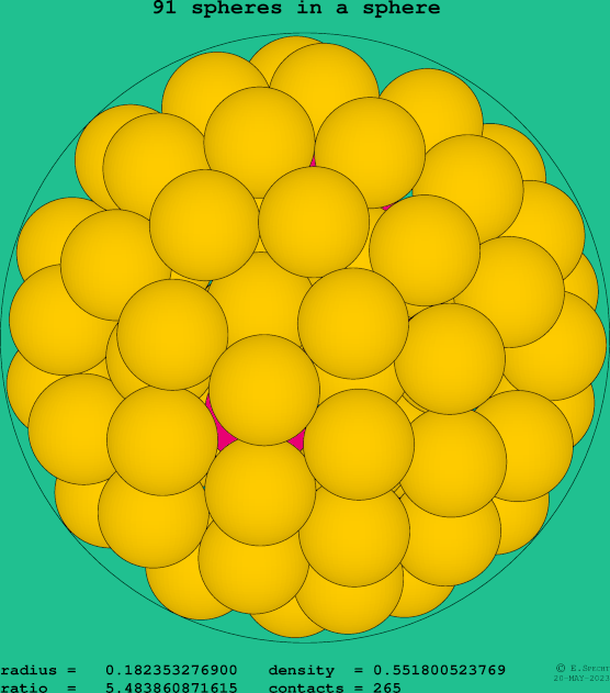 91 spheres in a sphere