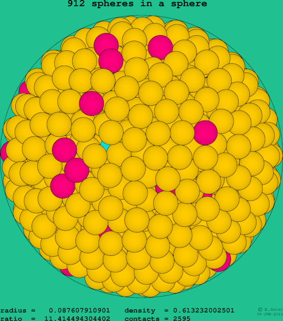 912 spheres in a sphere