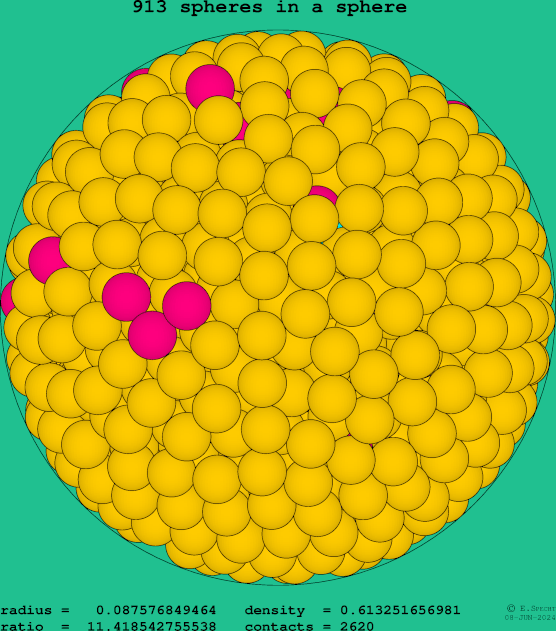 913 spheres in a sphere