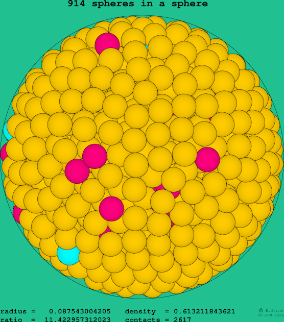 914 spheres in a sphere