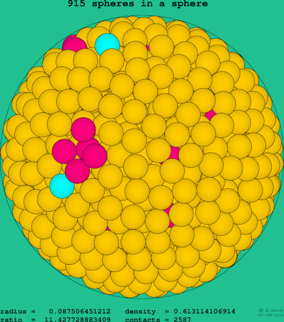 915 spheres in a sphere
