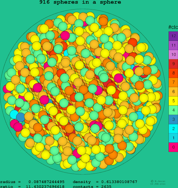 916 spheres in a sphere