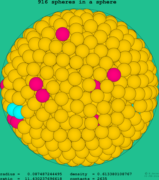 916 spheres in a sphere