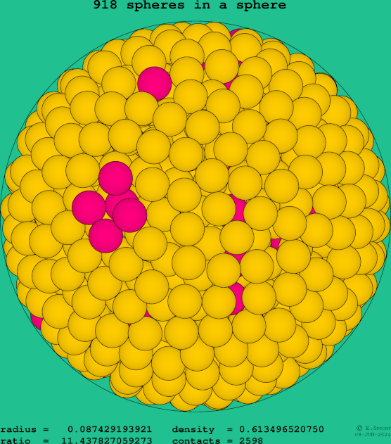 918 spheres in a sphere