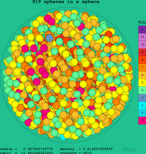 919 spheres in a sphere