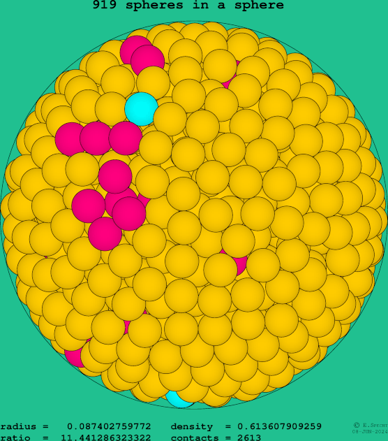 919 spheres in a sphere
