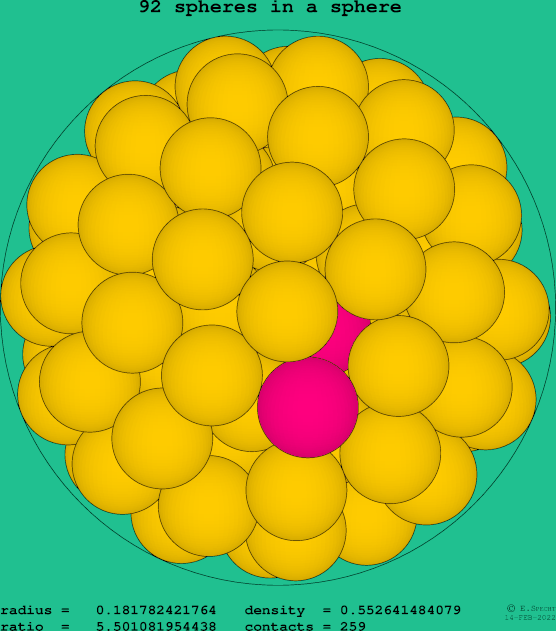 92 spheres in a sphere