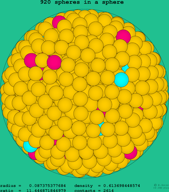 920 spheres in a sphere