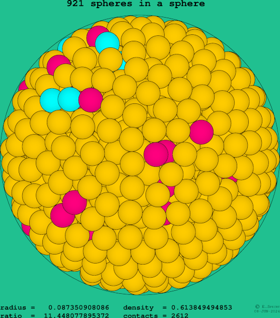 921 spheres in a sphere