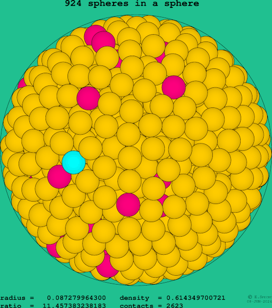 924 spheres in a sphere