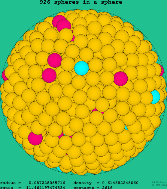 926 spheres in a sphere