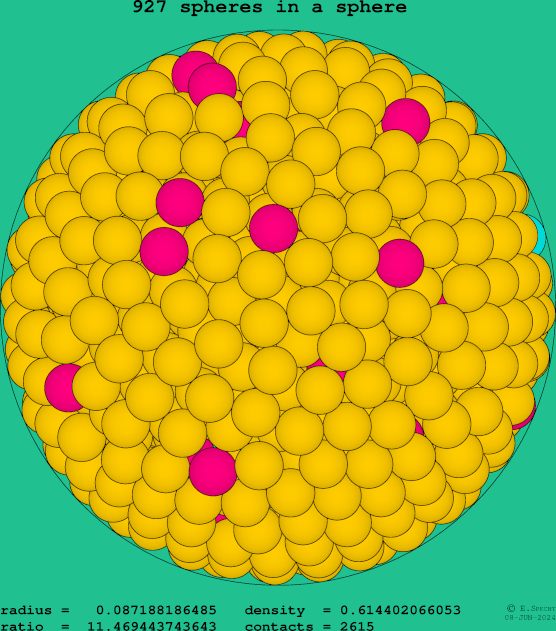 927 spheres in a sphere