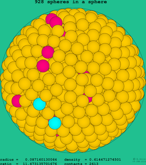 928 spheres in a sphere