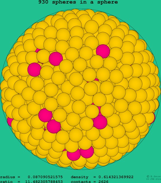 930 spheres in a sphere