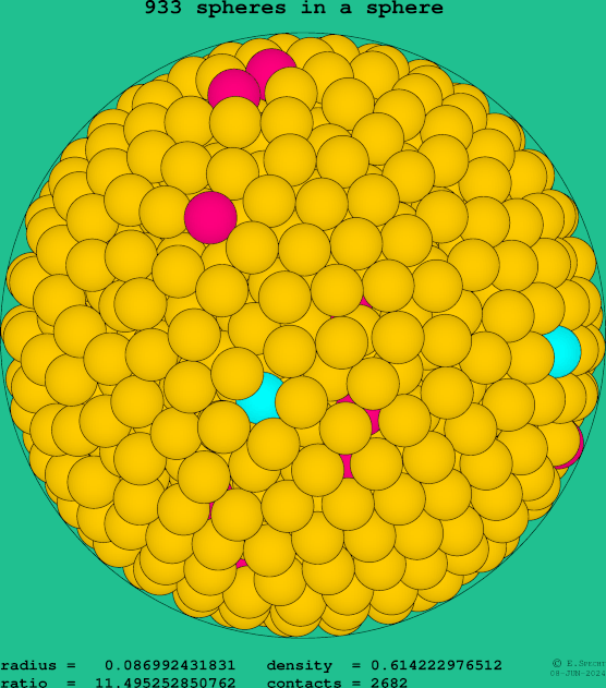 933 spheres in a sphere