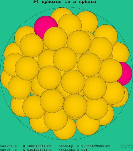 94 spheres in a sphere