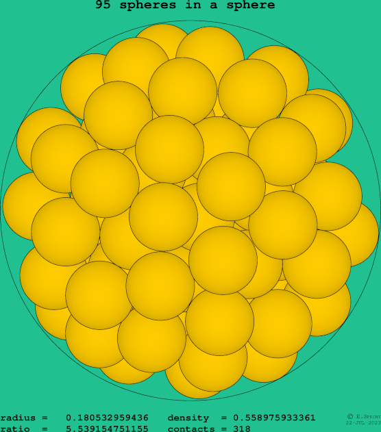 95 spheres in a sphere