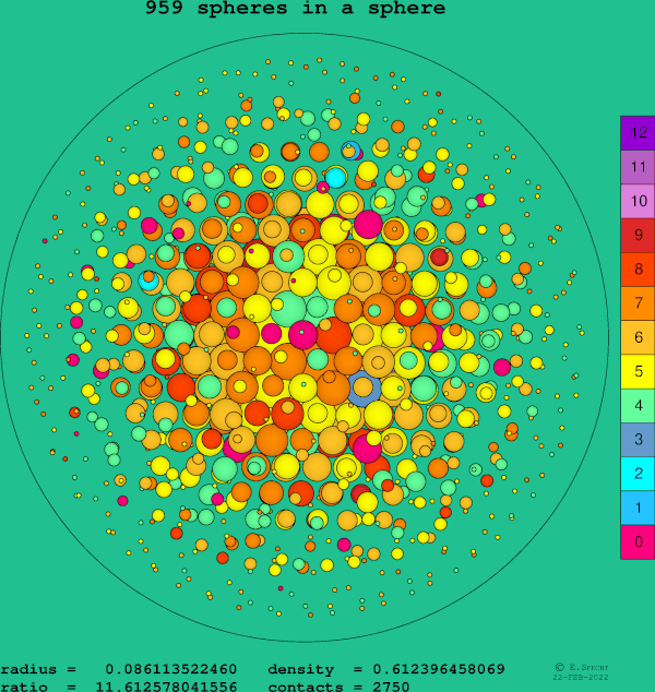 959 spheres in a sphere