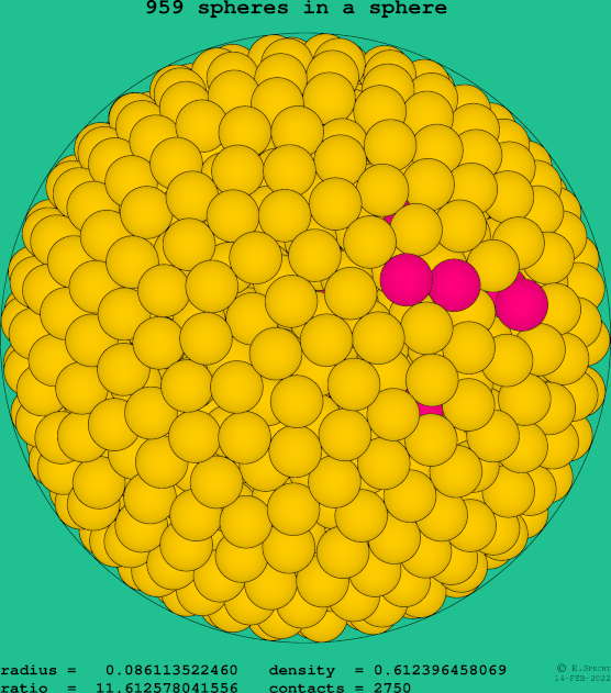 959 spheres in a sphere