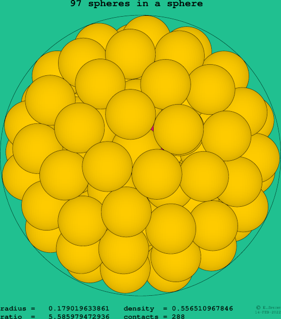 97 spheres in a sphere