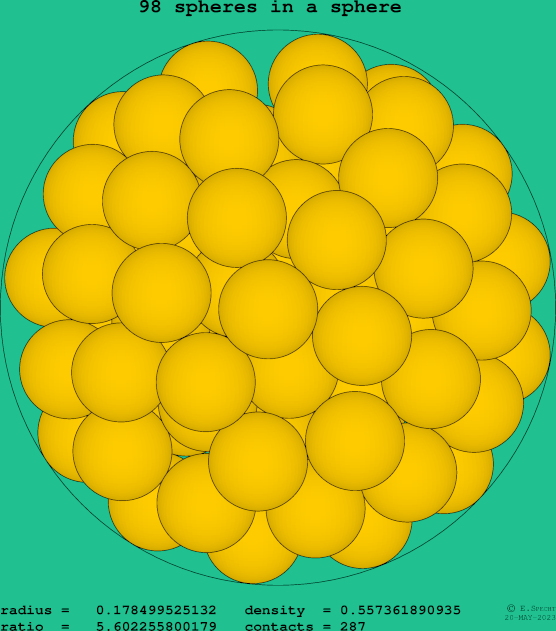 98 spheres in a sphere