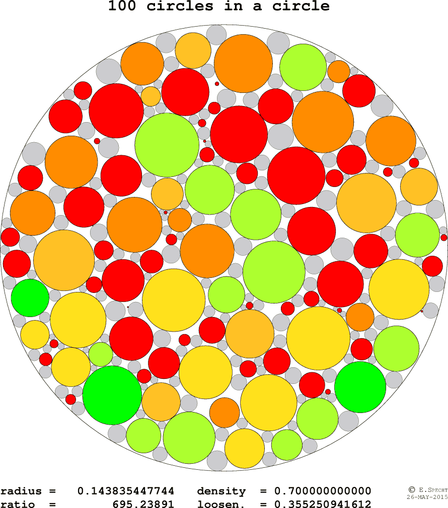 100 circles in 