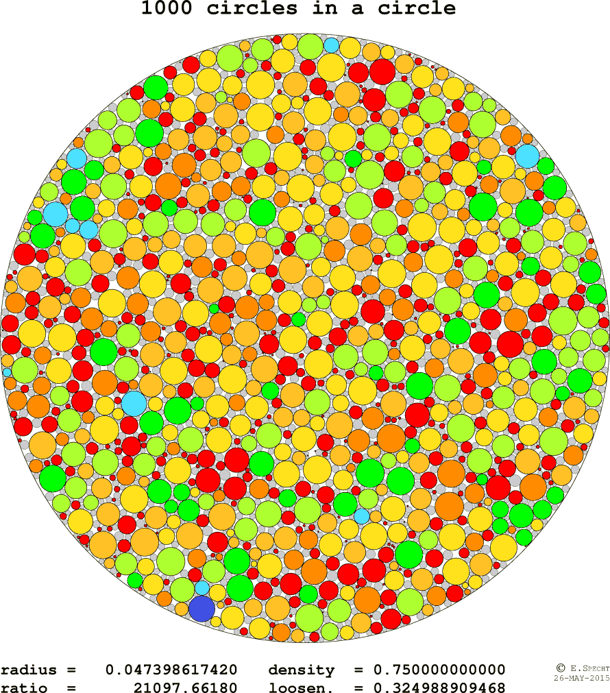 1000 circles in 