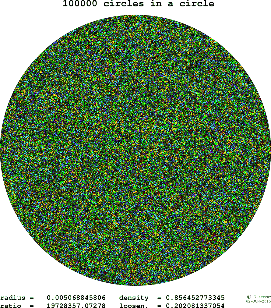 100000 circles in 