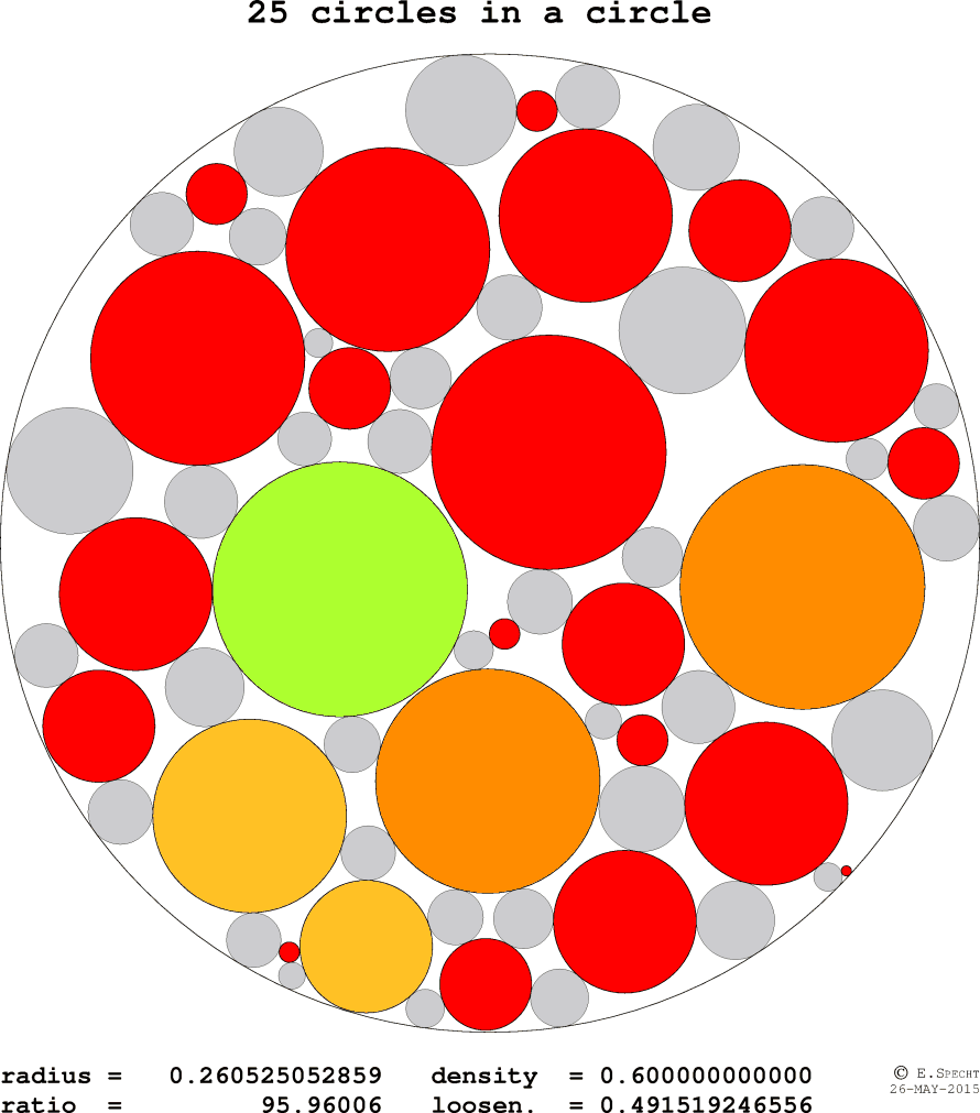 25 circles in 