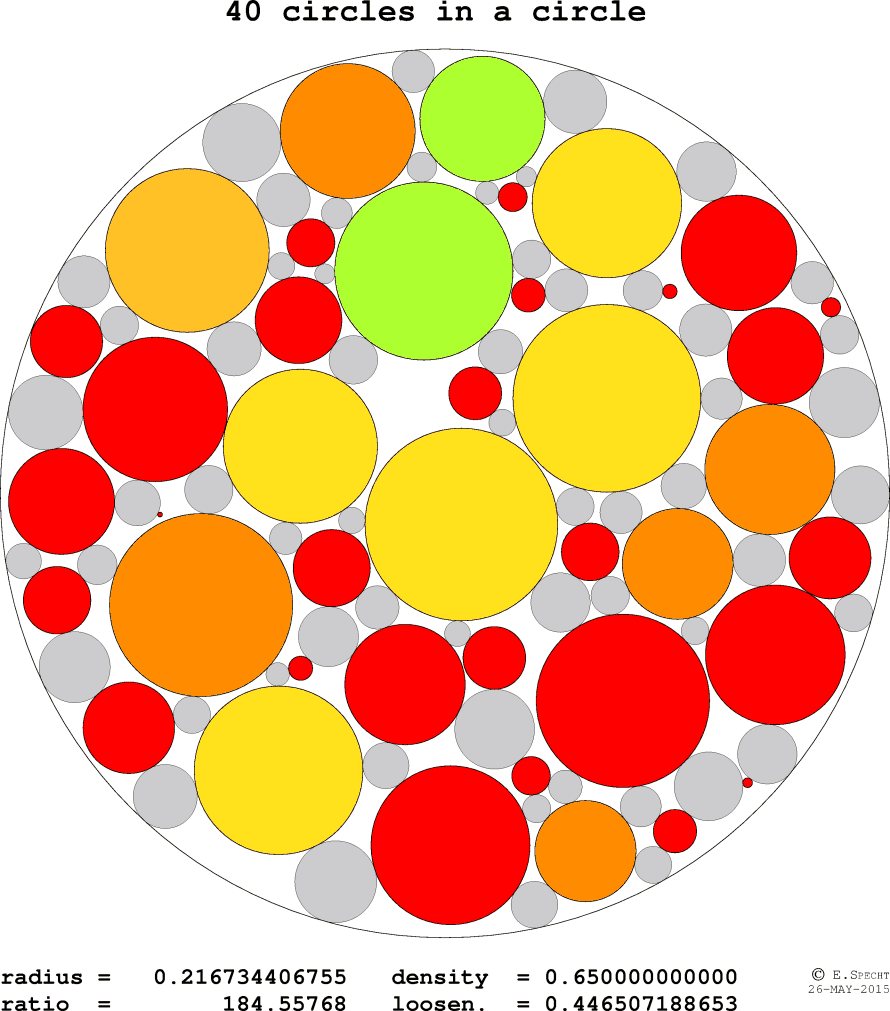 40 circles in 